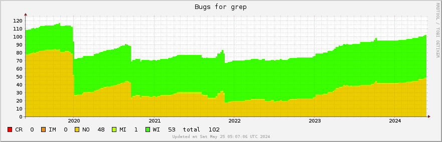 Grep bugs over the past 5 years