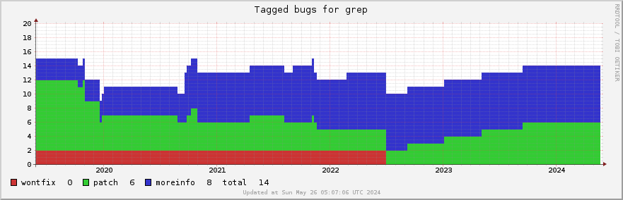Grep tagged bugs over the past 5 years