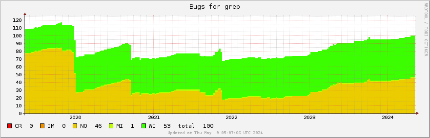 Grep bugs over the past 5 years